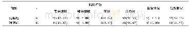 《表1 2组患者临床疗效、复发率及妊娠率比较[n (%) ]》