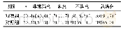 《表3 2组患者置管术后满意情况比较[n (%) ]》