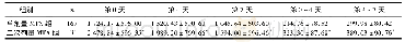《表2 MXT治疗后血β-HCG水平变化》