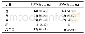 《表4 2组膝关节功能比较[n (%) ]》