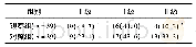 《表1 2组患者疼痛情况对比[n(%)]》