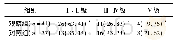 《表2 2组患者术后生活能力比较[n(%)]》