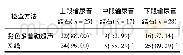 《表2 彩色多普勒超声和X线诊断不同部位输尿管结石的准确率比较[n(%)]》