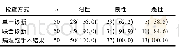 《表1 2种诊断方式的诊断率对比[n(%)]》