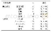 《表2 ICH病灶部位、出血量与病死率的关系[n(%)]》