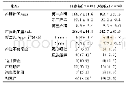 表2 分娩镇痛对产妇及新生儿的影响(x珋±s)[n(%)]