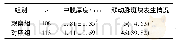 表3 2组患者颈动脉情况比较(±s)[n(%)]