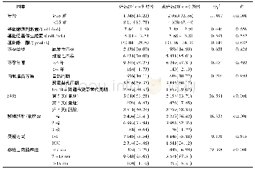 《表1 影响冻融囊胚妊娠结局的单因素分析结果(±s)[n(%)]》