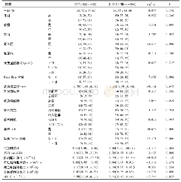 表1 SCVS组与非SCVS组患者一般资料比较(x珋±s)[n(%)][M(Q25,Q75)]
