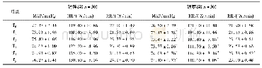 《表2 2组患儿各时点MAP、HR和RR比较(±s)》