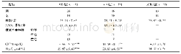 表1 AD组、VD组和对照组一般资料及血清CRP、Hcy水平比较(±s)