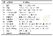 表4 变量赋值表：雷替曲塞与表柔比星在不可切除原发性肝癌经导管肝动脉化疗栓塞术中的疗效比较