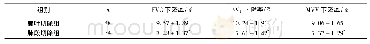 《表2 2组术后12个月FVC、FEV1、MVV下降率比较(±s)》