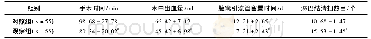 《表1 2组患者各项临床指标比较(±s)》