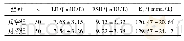 表2 2组患者术后3个月性激素水平比较(±s)