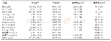 表1 54例MHD患者实验室指标检查结果[n(%)]