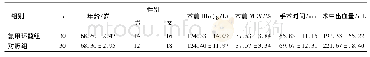 表1 2组一般情况、手术时间、术中出血量的比较(±s)