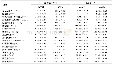 《表3 2组治疗前后机体相关指标水平比较(±s)》