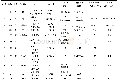 表1 11例MOG抗体相关疾病的临床特点及影像学特征