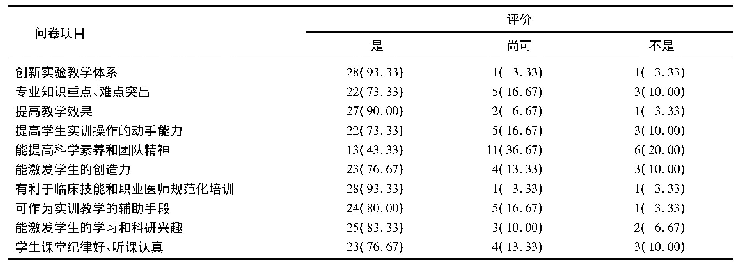 表4 30名教师对虚拟仿真实验的教学效果评价[n(%)]