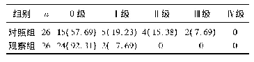 《表2 2组患者口腔溃疡分级比较[n(%)]》