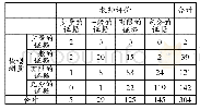 表5 教师主观评价值与模型综合测评值一致性检验调查情况汇总