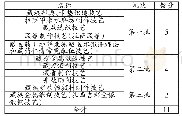 《表1 西藏入选国家级非物质文化遗产（手工技艺）名录》