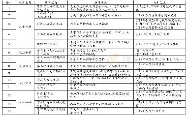 《表3 2015—2019年中尼合作建设的部分项目一览表》