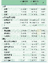 表2 COL7A1基因AD及AR模式EB的临床表型比较[n(%)]