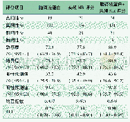 《表4 不同指标预测足月新生儿细菌性脑膜炎预后的诊断参数》