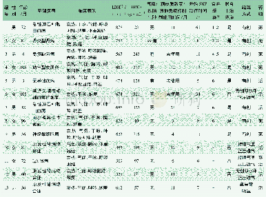 表1 13例非HIV感染PJP患儿的临床特征