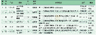 《表1 6例以中重度贫血为首发表现的EGE患儿的主要临床特征》