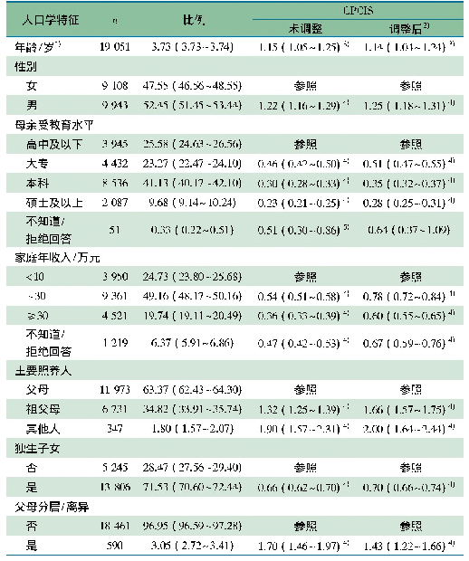 《表1 上海市学龄前儿童的人口学特征及其与低亲子互动水平的Logistic分析结果[OR (95%CI)]》