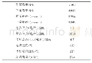 《表1 汽轮机设计API参数》