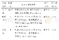 表2 冷却塔和风机主要参数