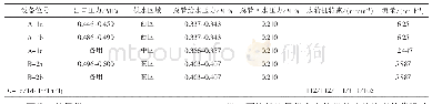 《表5 降压后循环水系统运行参数》