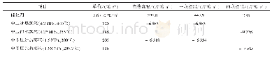 《表7 不同变换流程操作费用比较》