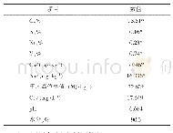 《表2 碳黑浆液的成分：CFB锅炉连续掺烧制氢碳黑的应用》