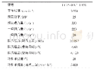 《表1 1#汽轮机主要技术性能》