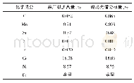 表2 TP304H不锈钢管道化学成分分析