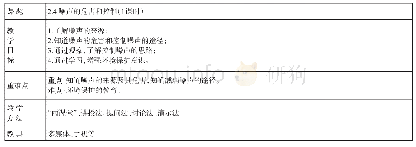 《表2《2.4噪声的危害和控制》教学设计》