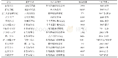 《表1 2 我国一些大学室内空气细菌数量分布》