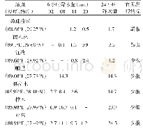 《表1 1 4 日20时至15日20时个别站点的降水实况及漏报情况》