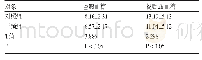 《表3 结构化教育对老年糖尿病便秘患者血糖值的影响》