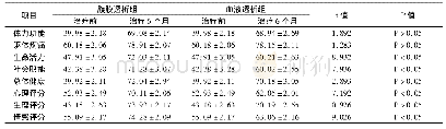 《表4 两组治疗前后生活质量各项评分比较》