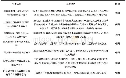 《表1 典型自建科技项目数据信息服务平台主要特点》