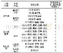 《表1 农村垃圾治理新建项目PPP模式备择集》