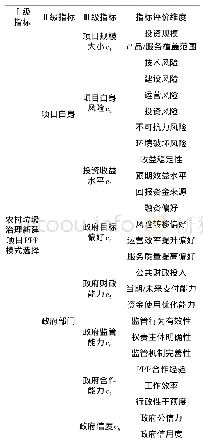 表2 农村垃圾治理新建项目PPP模式选择三级指标体系