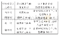 《表1 古蔺县茅溪镇小学学区部分村级教学点改革前后硬件条件对比表》