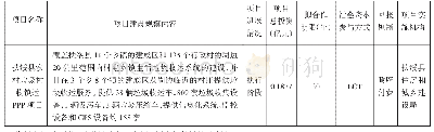 《表2 扶绥县农村垃圾治理PPP项目建设进展情况》